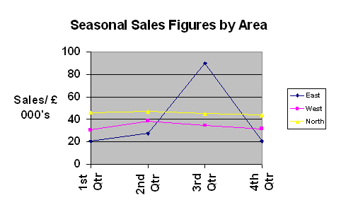 Example of a line graph.